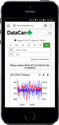 Permanent Monitoring Data2Desk Mobile